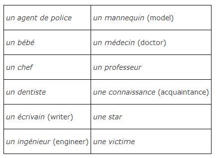 Basic Nouns And Nouns Of Quantity