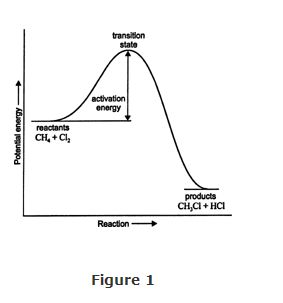 Alkanes: Kinetics And Rate